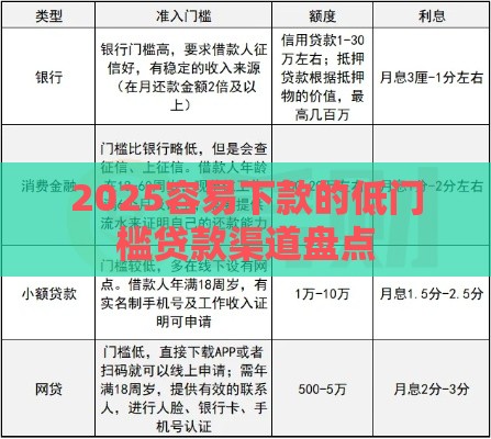 2025容易下款的低门槛贷款渠道盘点