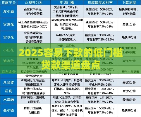 2025容易下款的低门槛贷款渠道盘点