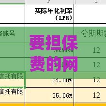 要担保费的网贷app靠谱吗？3分钟看懂担保费套路