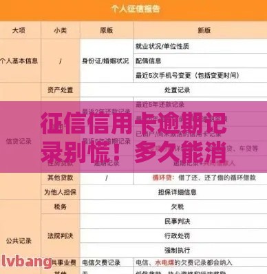征信信用卡逾期记录别慌！多久能消除看完就懂
