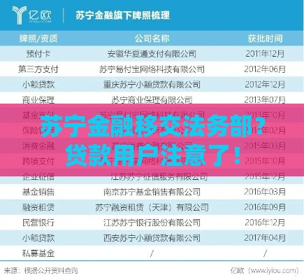 苏宁金融移交法务部？贷款用户注意了！