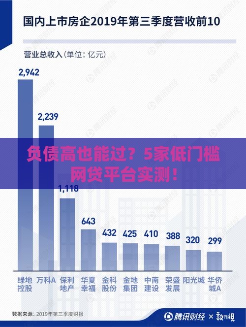 负债高也能过？5家低门槛网贷平台实测！