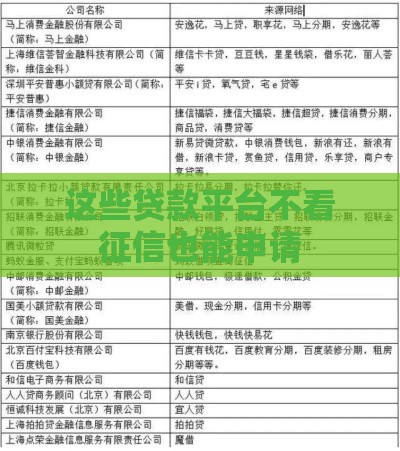 这些贷款平台不看征信也能申请