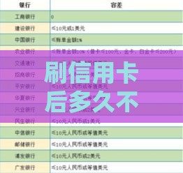 刷信用卡后多久不上征信？2024年征信规则详解