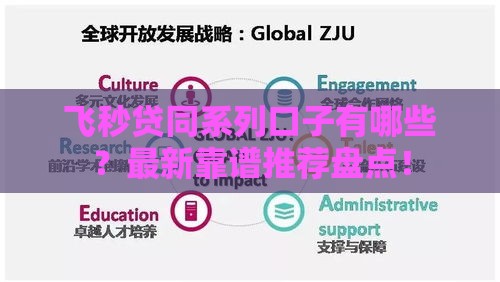 飞秒贷同系列口子有哪些？最新靠谱推荐盘点！