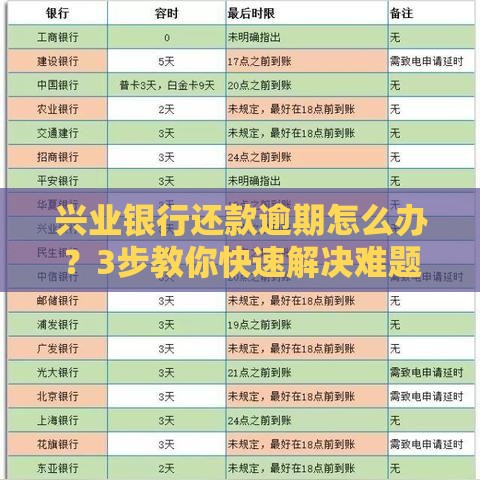 兴业银行还款逾期怎么办？3步教你快速解决难题
