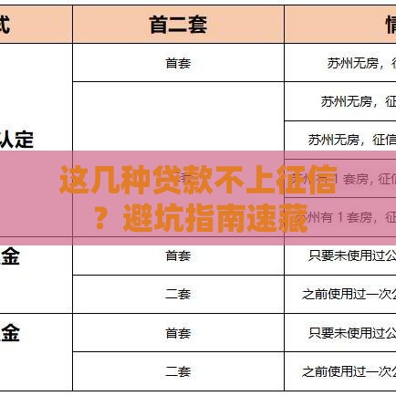 这几种贷款不上征信?避坑指南速藏 这几种贷款不上征信?避坑指南速藏