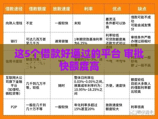 这5个借款好通过的平台 审批快额度高
