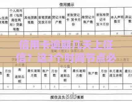 信用卡逾期几天上征信？这3个时间节点必须记牢