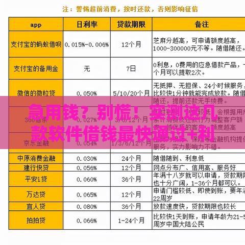 急用钱？别慌！实测这几款软件借钱最快通过+利息低+正品平台