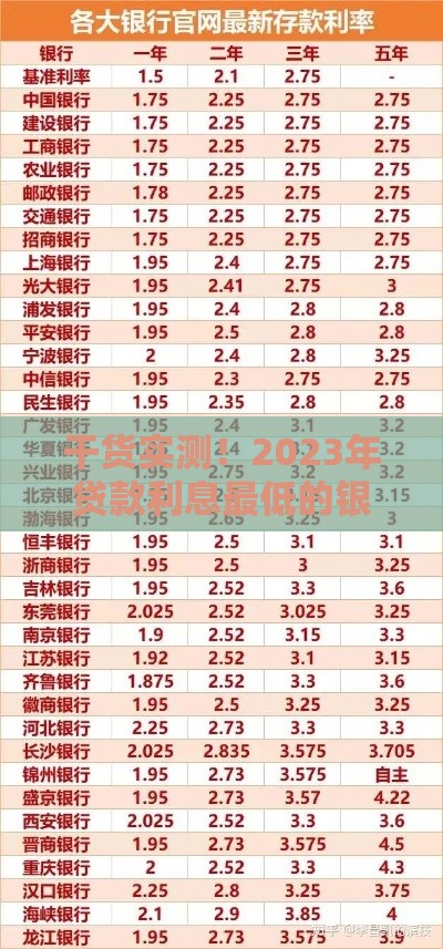 干货实测！2023年贷款利息最低的银行竟然是它？四大行PK结果超意外