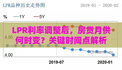 LPR利率调整后，房贷月供何时变？关键时间点解析