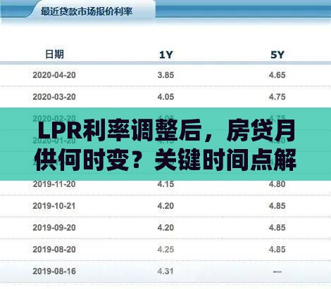 LPR利率调整后，房贷月供何时变？关键时间点解析
