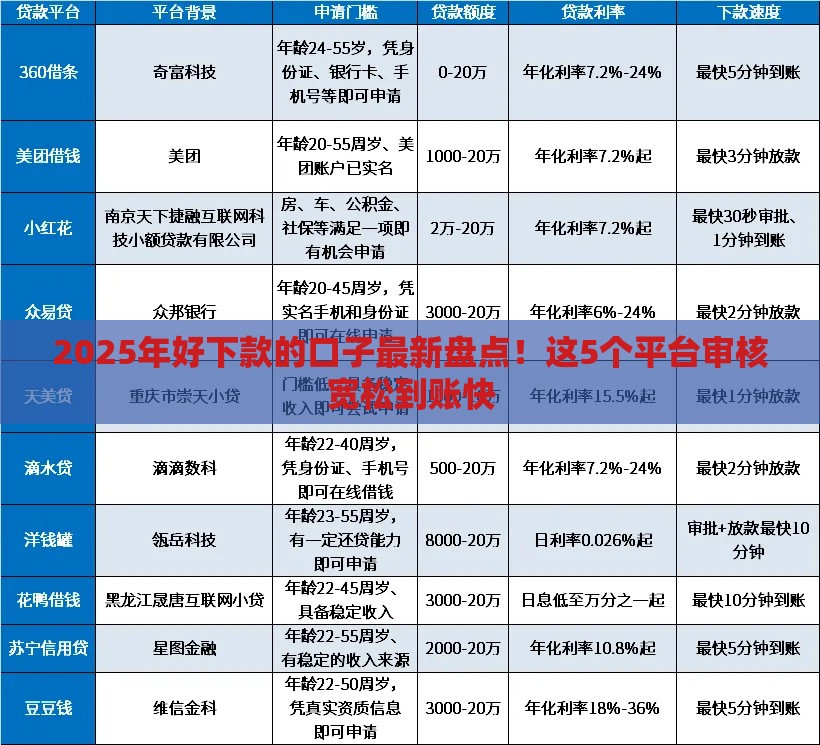 2025年好下款的口子最新盘点！这5个平台审核宽松到账快