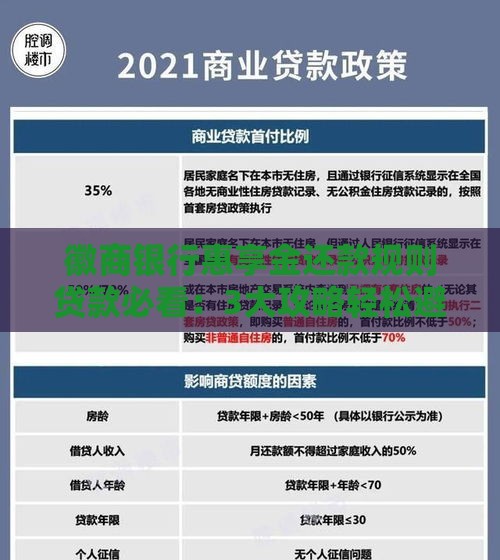 徽商银行惠享金还款规则贷款必看：3大攻略轻松避坑