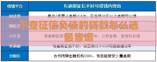 不查征信负债的贷款怎么选最靠谱