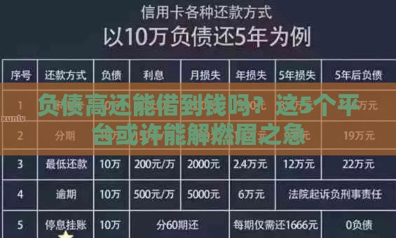 负债高还能借到钱吗？这5个平台或许能解燃眉之急