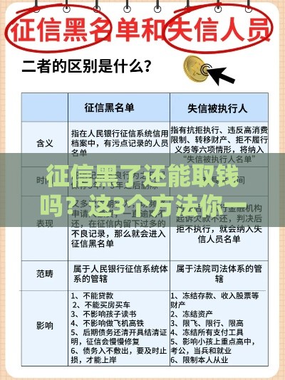 征信黑了还能取钱吗？这3个方法你一定要知道！