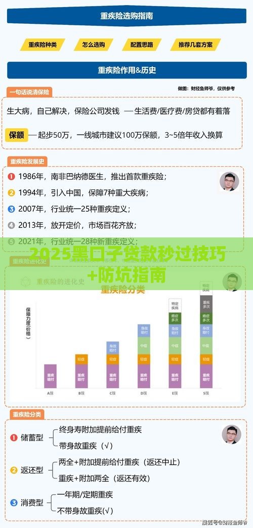 2025黑口子贷款秒过技巧+防坑指南