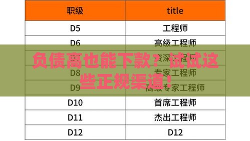 负债高也能下款？试试这些正规渠道！