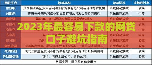 2023年最容易下款的网贷口子避坑指南