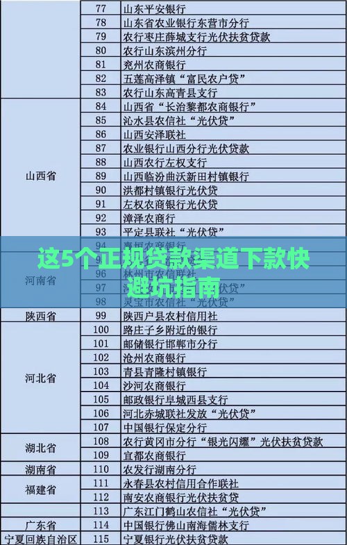 这5个正规贷款渠道下款快避坑指南