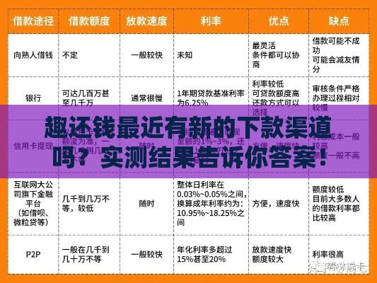 趣还钱最近有新的下款渠道吗？实测结果告诉你答案！