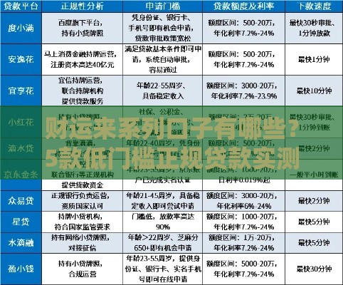 财运来系列口子有哪些？5款低门槛正规贷款实测盘点