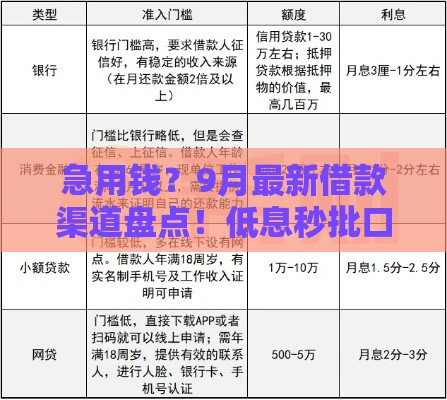 急用钱？9月最新借款渠道盘点！低息秒批口子别错过