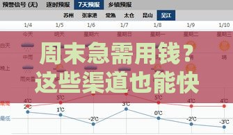 周末急需用钱？这些渠道也能快速到账！