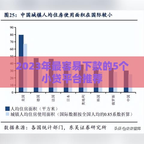 2023年最容易下款的5个小贷平台推荐
