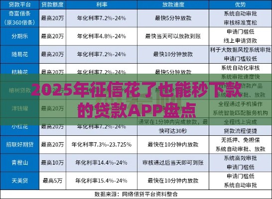 2025年征信花了也能秒下款的贷款APP盘点