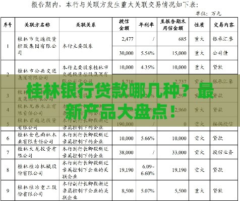 桂林银行贷款哪几种？最新产品大盘点！