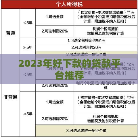 2023年好下款的贷款平台推荐