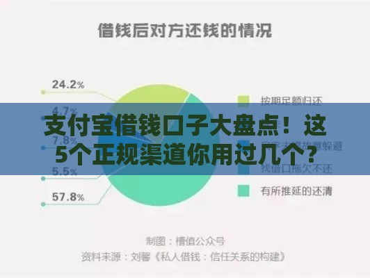 支付宝借钱口子大盘点！这5个正规渠道你用过几个？