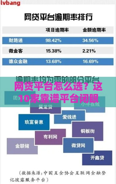 网贷平台怎么选？这10家靠谱平台闭眼入！