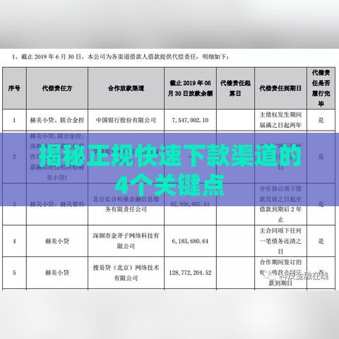 揭秘正规快速下款渠道的4个关键点
