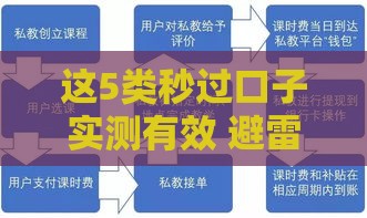 这5类秒过口子实测有效 避雷攻略速收藏