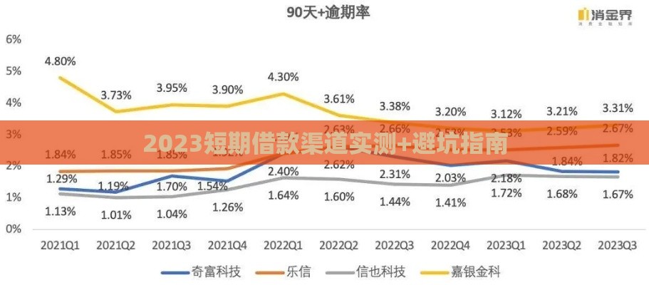 2023短期借款渠道实测+避坑指南