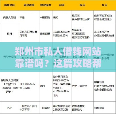 郑州市私人借钱网站靠谱吗？这篇攻略帮你避坑！