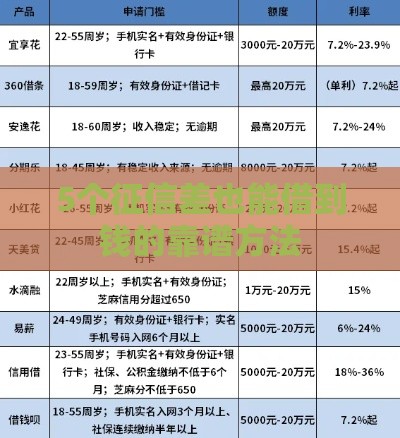 5个征信差也能借到钱的靠谱方法