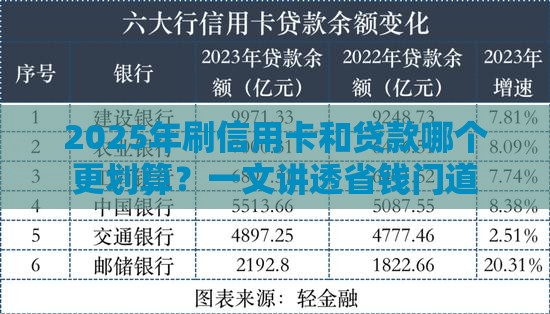 2025年刷信用卡和贷款哪个更划算？一文讲透省钱门道