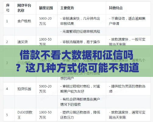 借款不看大数据和征信吗？这几种方式你可能不知道！