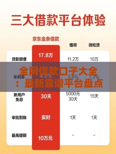 全网借款口子大全：最新靠谱平台盘点，低息秒到账攻略！