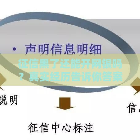 征信黑了还能开网银吗？真实经历告诉你答案！