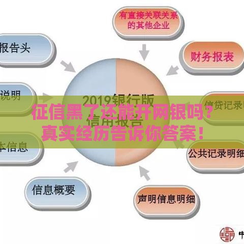 征信黑了还能开网银吗？真实经历告诉你答案！