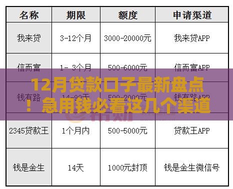 12月贷款口子最新盘点！急用钱必看这几个渠道