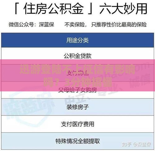 迅游登陆不上征信有影响吗？3分钟搞懂