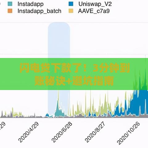 闪电贷下款了！3分钟到账秘诀+避坑指南