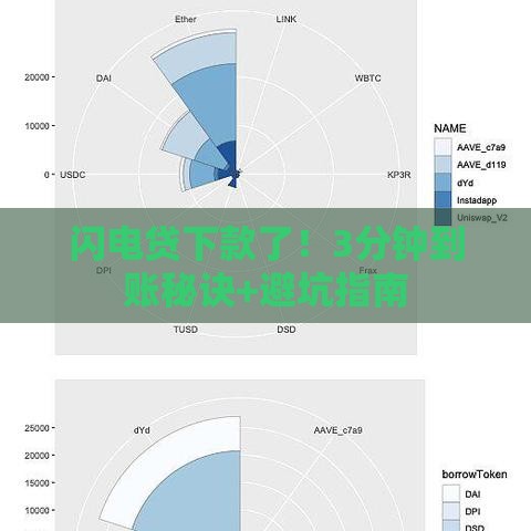 闪电贷下款了！3分钟到账秘诀+避坑指南